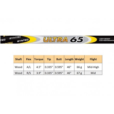 Ultra 65